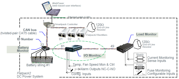 242100.306 Блок управления CAN, устройство контроля ввода – вывода, I/O Monitor3 control unit Type3 (T3), similar to Type 1 but with support for Solar hybrid functions (fuel tank and wind measurements, etc) — изображение 5